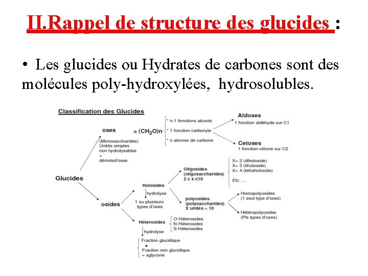II. Rappel de structure des glucides : • Les glucides ou Hydrates de carbones