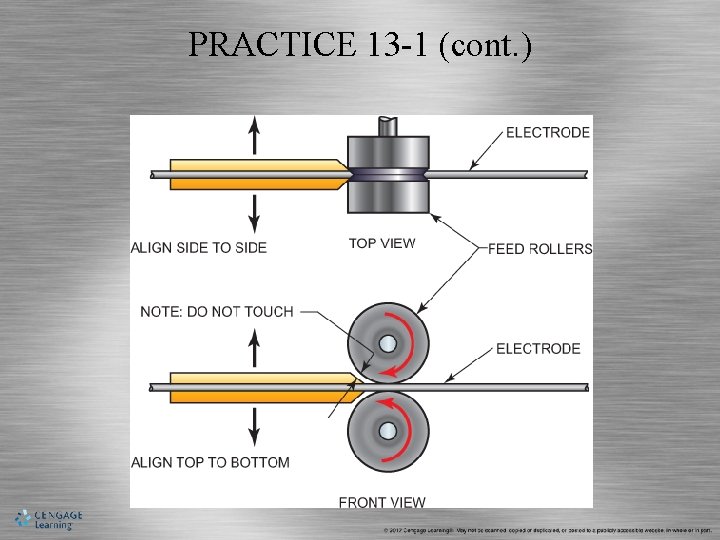 PRACTICE 13 -1 (cont. ) 
