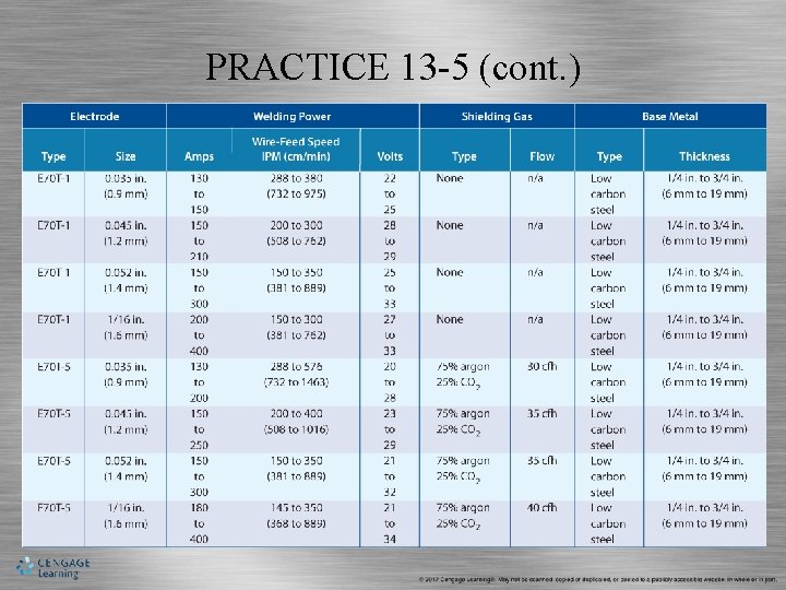 PRACTICE 13 -5 (cont. ) 