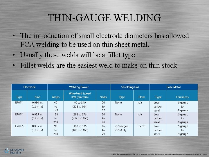 THIN-GAUGE WELDING • The introduction of small electrode diameters has allowed FCA welding to