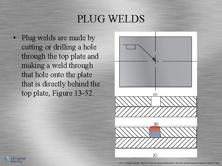 PLUG WELDS • Plug welds are made by cutting or drilling a hole through