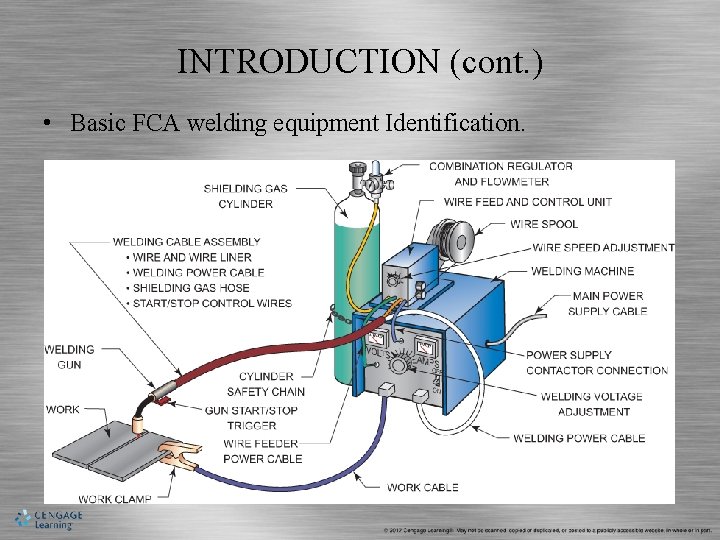 CHAPTER 13 Flux Cored Arc Welding OBJECTIVES After