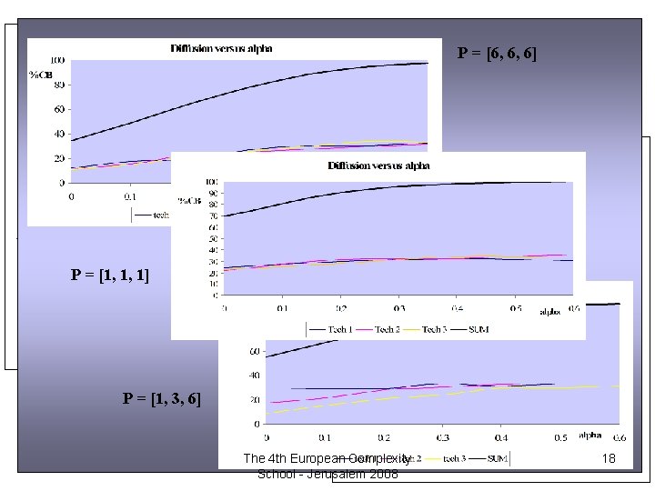 Set of initial prices = [6, 6, 6] P = [6, 6, 6] Set