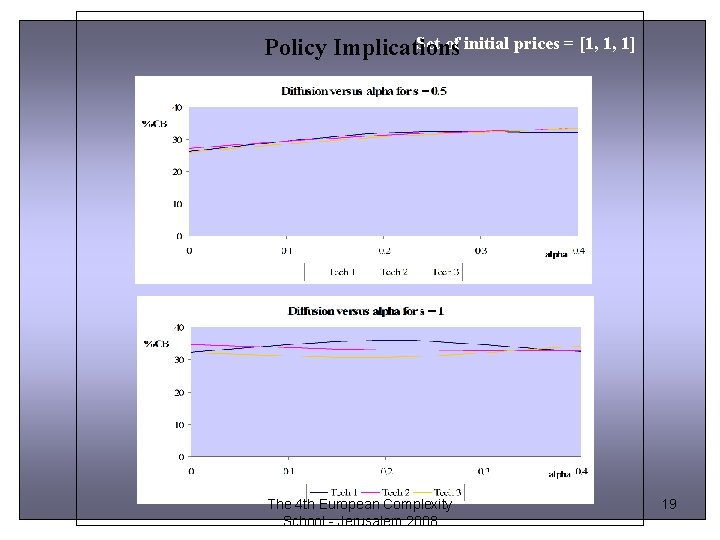 Policy Set of initial prices = [6, 6, 6] Set of initial prices =