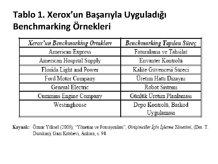 Tablo 1. Xerox’un Başarıyla Uyguladığı Benchmarking Örnekleri 