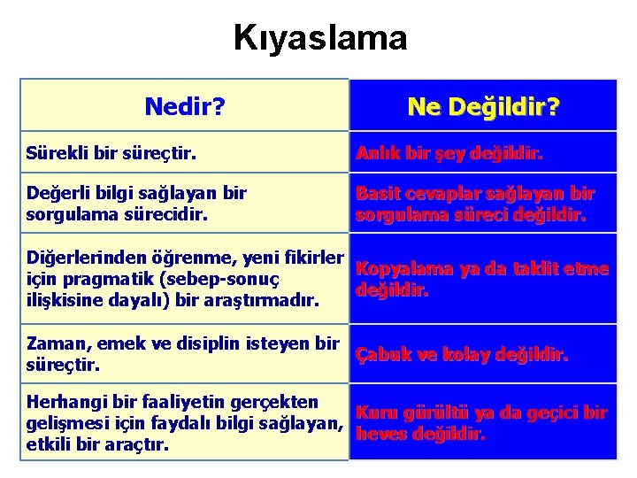 Kıyaslama Nedir? Ne Değildir? Sürekli bir süreçtir. Anlık bir şey değildir. Değerli bilgi sağlayan