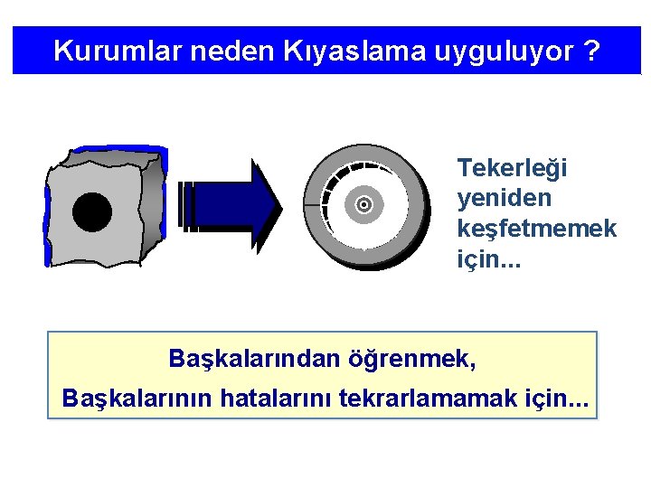 Kurumlar neden Kıyaslama uyguluyor ? Tekerleği yeniden keşfetmemek için. . . Başkalarından öğrenmek, Başkalarının