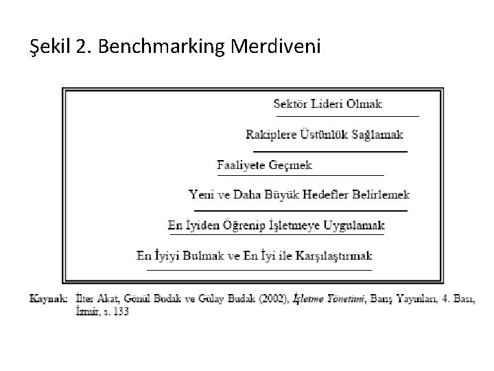 Şekil 2. Benchmarking Merdiveni 