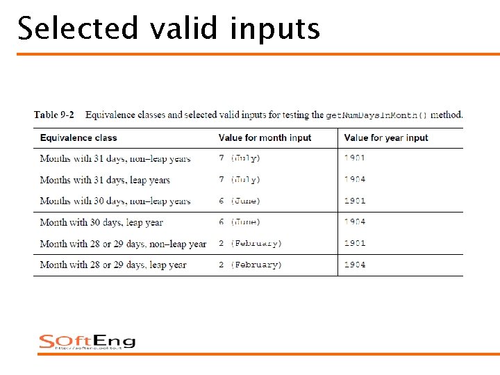 Selected valid inputs 