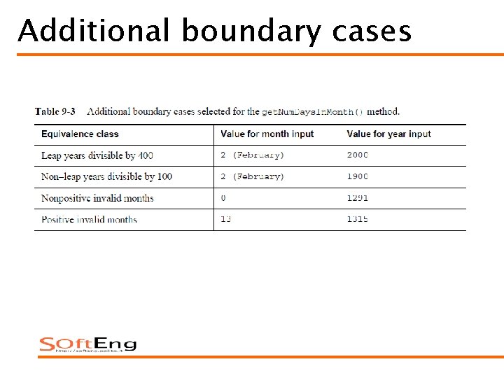Additional boundary cases 