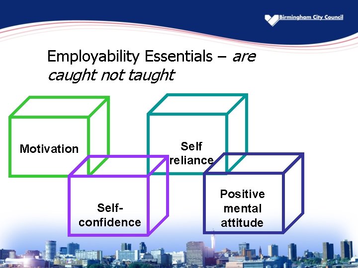 Employability Essentials – are caught not taught Motivation Selfconfidence Self reliance Positive mental attitude