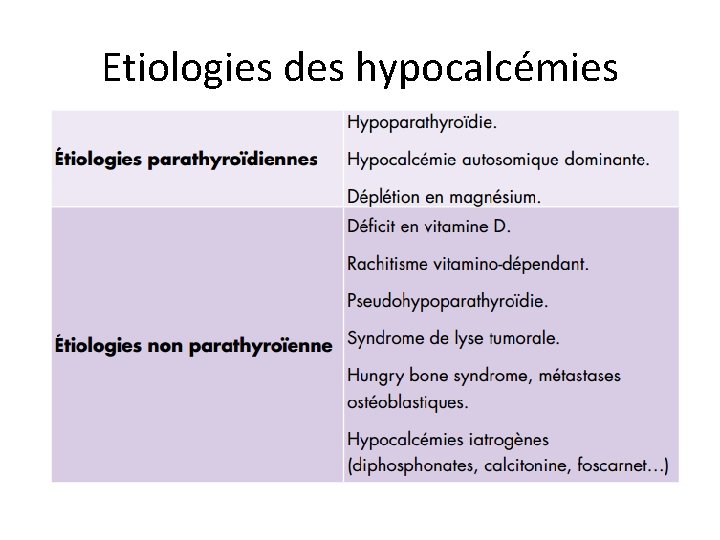 Etiologies des hypocalcémies 
