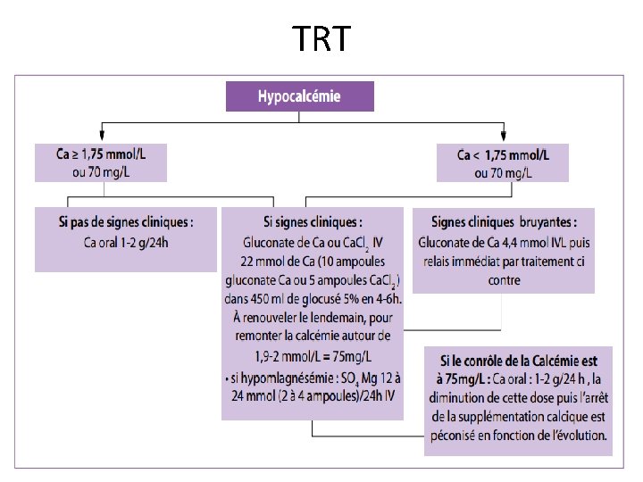 TRT 