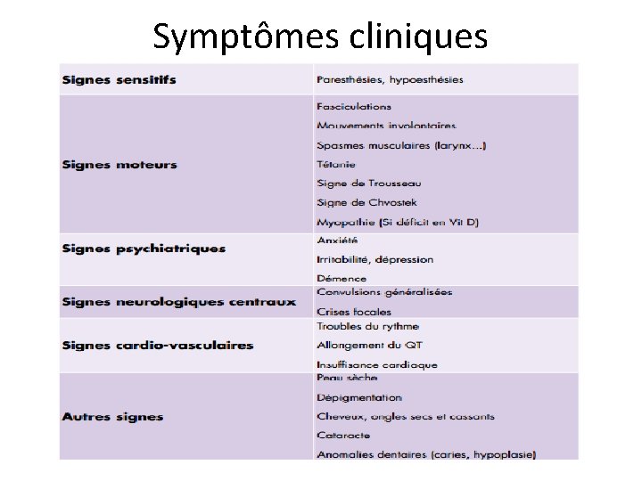 Symptômes cliniques 