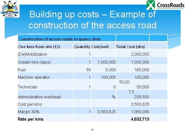 Building up costs – Example of construction of the access road Construction of access