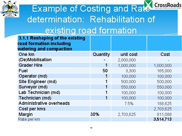Example of Costing and Rate determination: Rehabilitation of existing road formation 3. 1. 1