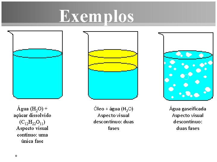 Exemplos Água (H 2 O) + açúcar dissolvido (C 12 H 22 O 11)