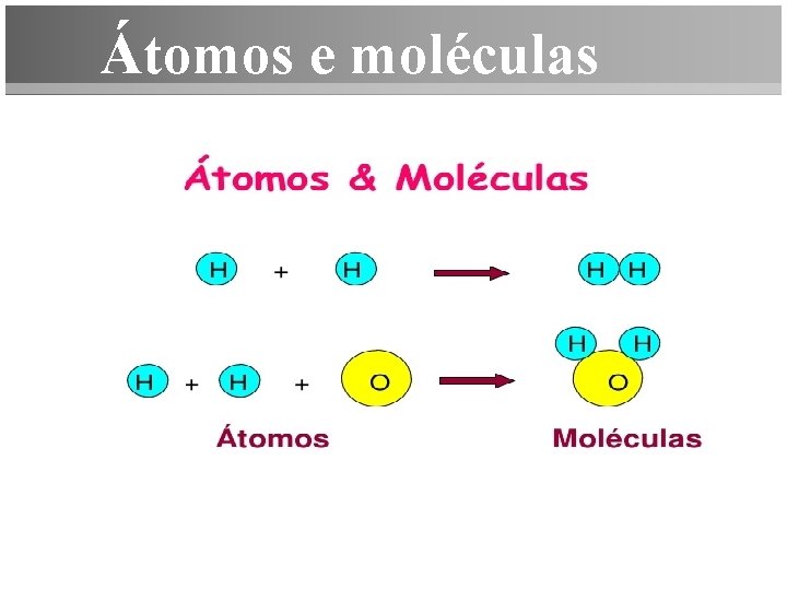 Átomos e moléculas 