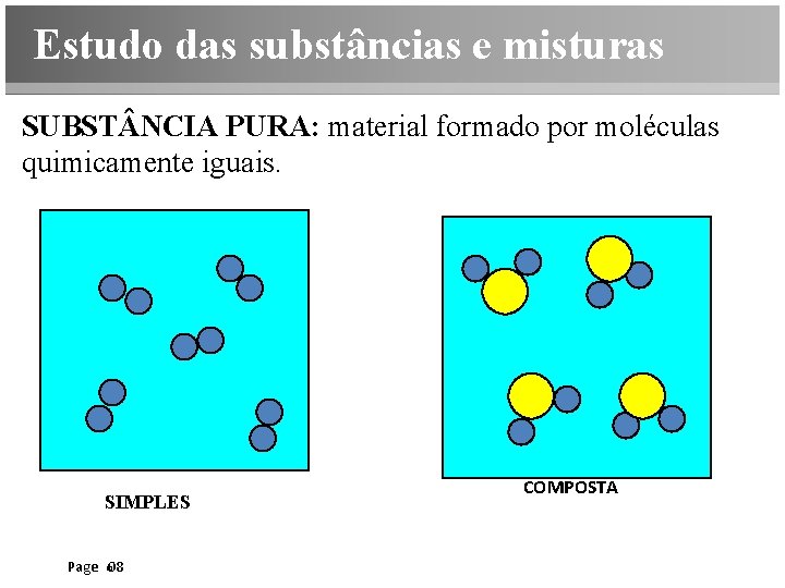 Estudo das substâncias e misturas SUBST NCIA PURA: material formado por moléculas quimicamente iguais.