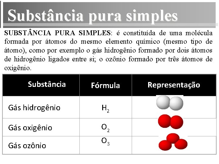Substância pura simples SUBST NCIA PURA SIMPLES: é constituída de uma molécula formada por