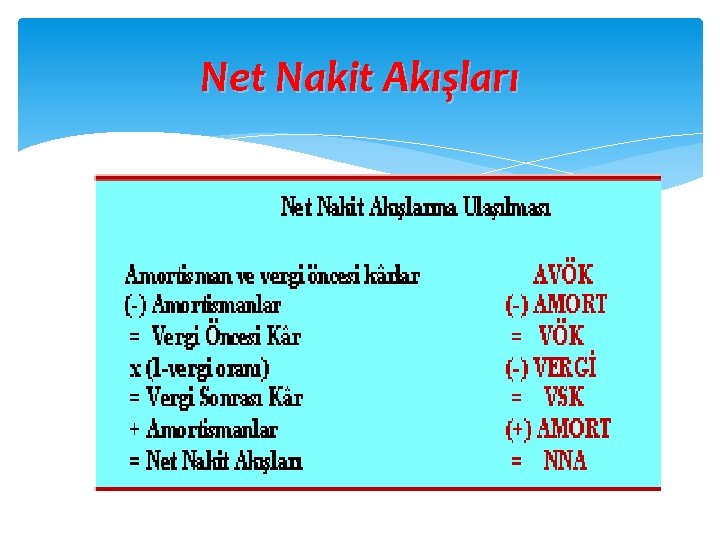 Net Nakit Akışları Net Nakit Akışları