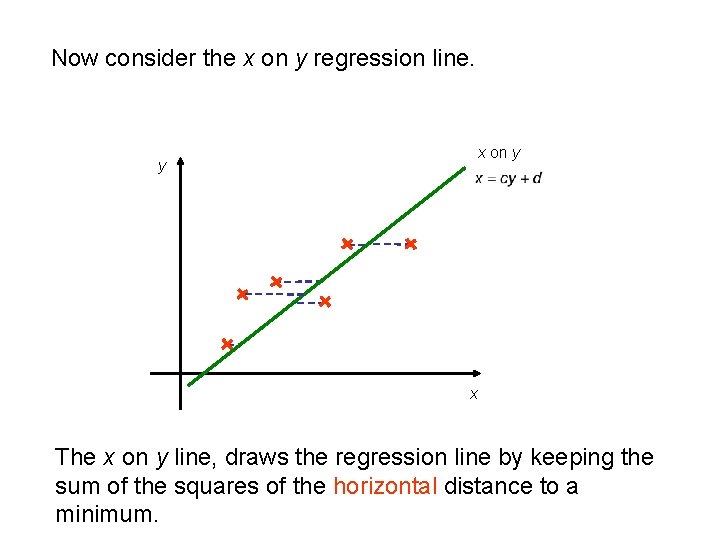 Now consider the x on y regression line. y x on y x The