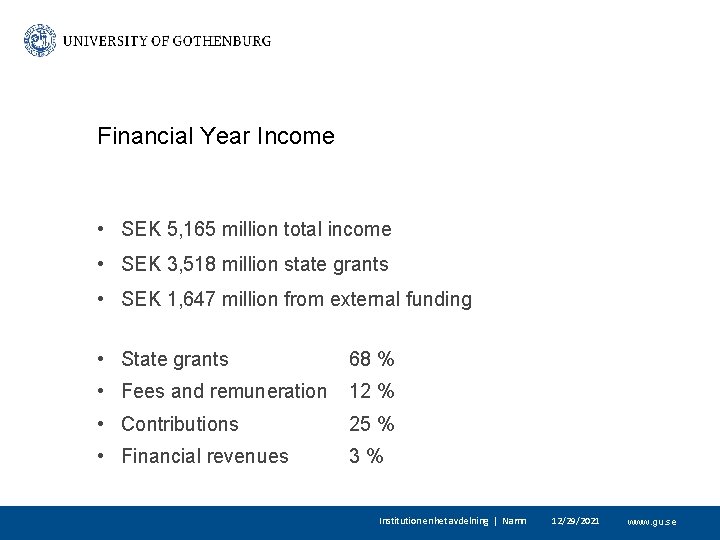 Financial Year Income • SEK 5, 165 million total income • SEK 3, 518