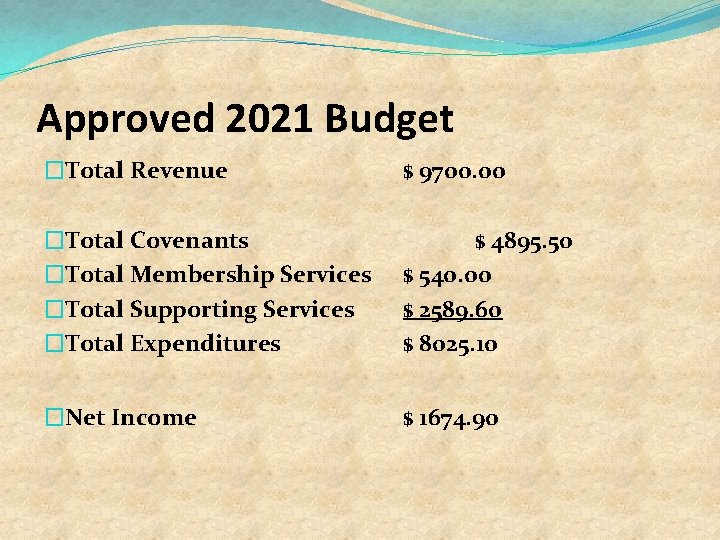 Approved 2021 Budget �Total Revenue $ 9700. 00 �Total Covenants �Total Membership Services �Total