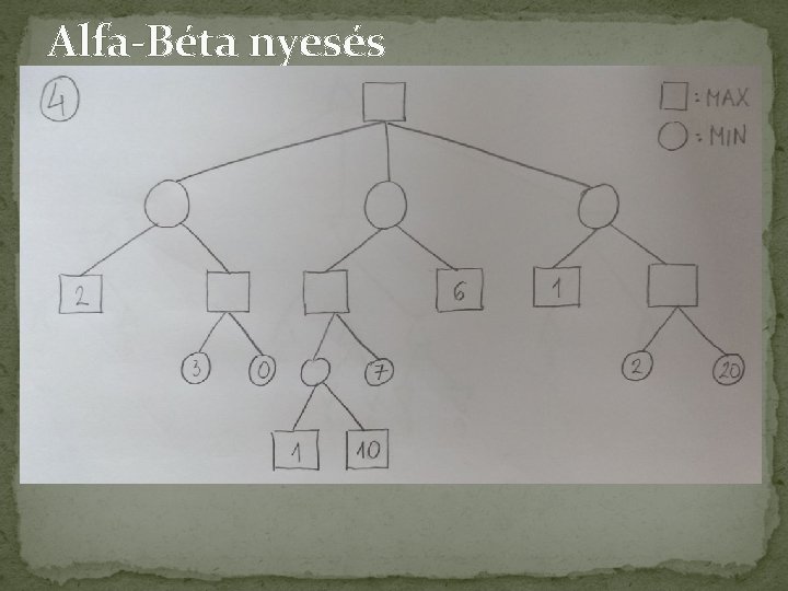 Alfa-Béta nyesés 