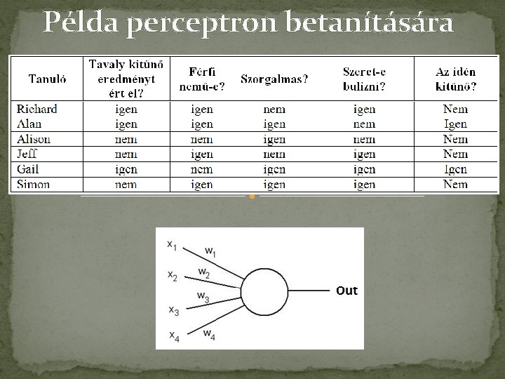 Példa perceptron betanítására 