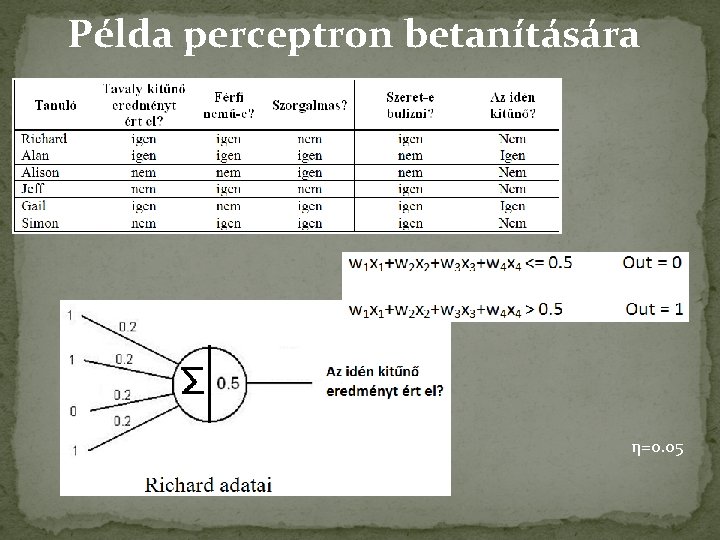 Példa perceptron betanítására η=0. 05 