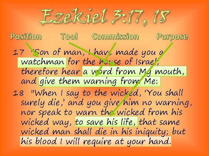 Ezekiel 3: 17, 18 Position Tool Commission Purpose 17 "Son of man, I have