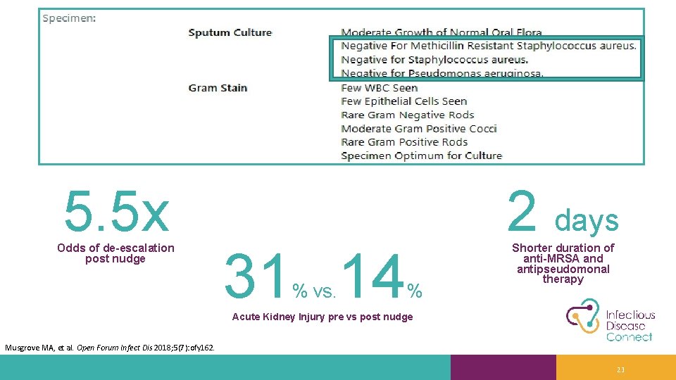 5. 5 x Odds of de-escalation post nudge 31 14 % vs. 2 days