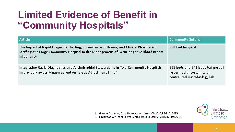 Limited Evidence of Benefit in “Community Hospitals” Article Community Setting The Impact of Rapid