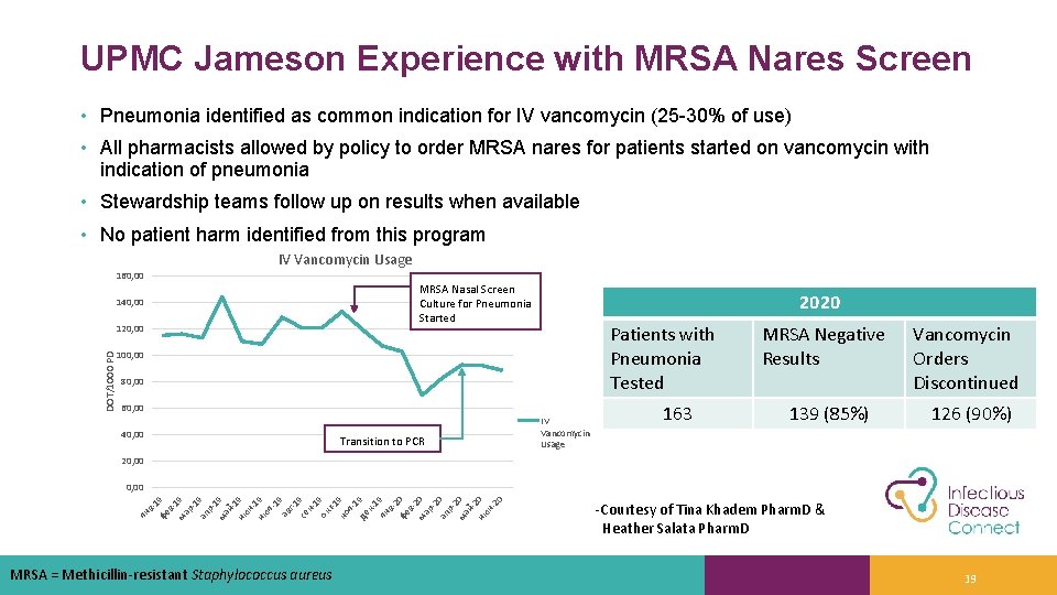 UPMC Jameson Experience with MRSA Nares Screen • Pneumonia identified as common indication for