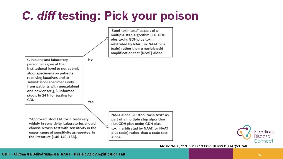 C. diff testing: Pick your poison Mc. Donald LC, et al. Clin Infect Dis