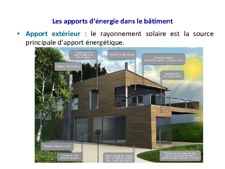 Les apports d’énergie dans le bâtiment • Apport extérieur : le rayonnement solaire est