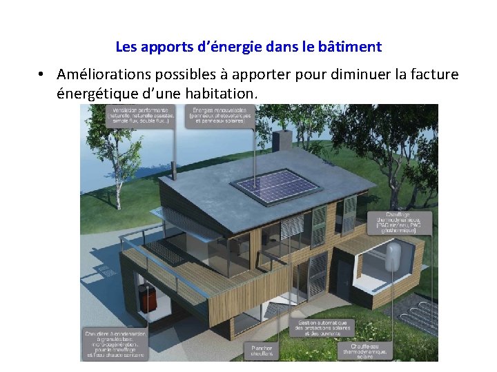 Les apports d’énergie dans le bâtiment • Améliorations possibles à apporter pour diminuer la