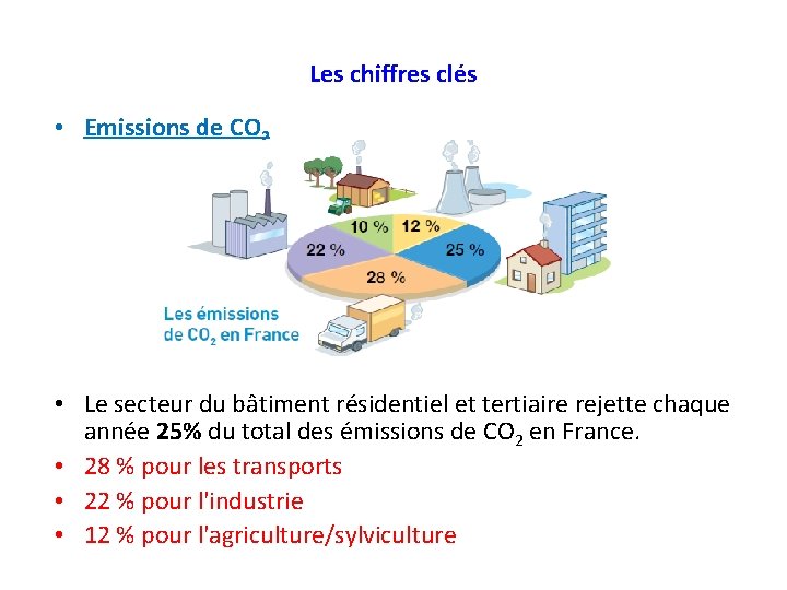 Les chiffres clés • Emissions de CO 2 • Le secteur du bâtiment résidentiel