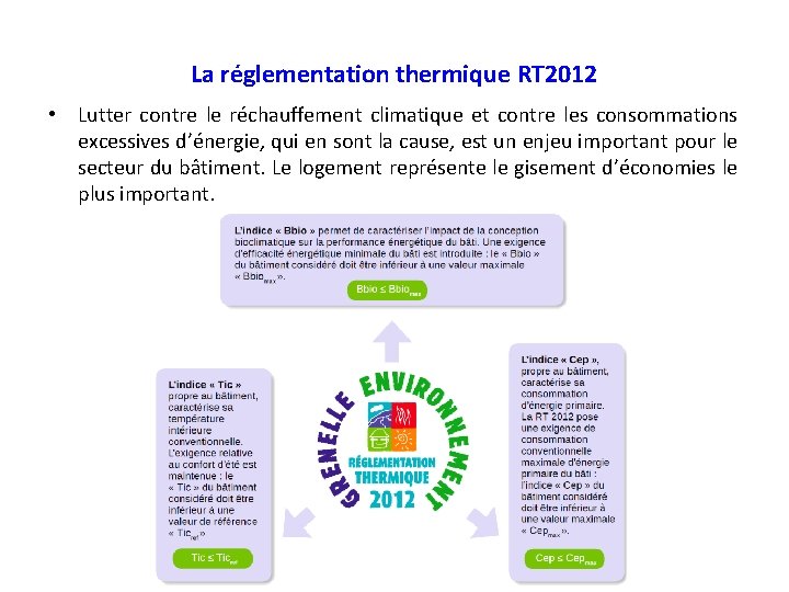 La réglementation thermique RT 2012 • Lutter contre le réchauffement climatique et contre les