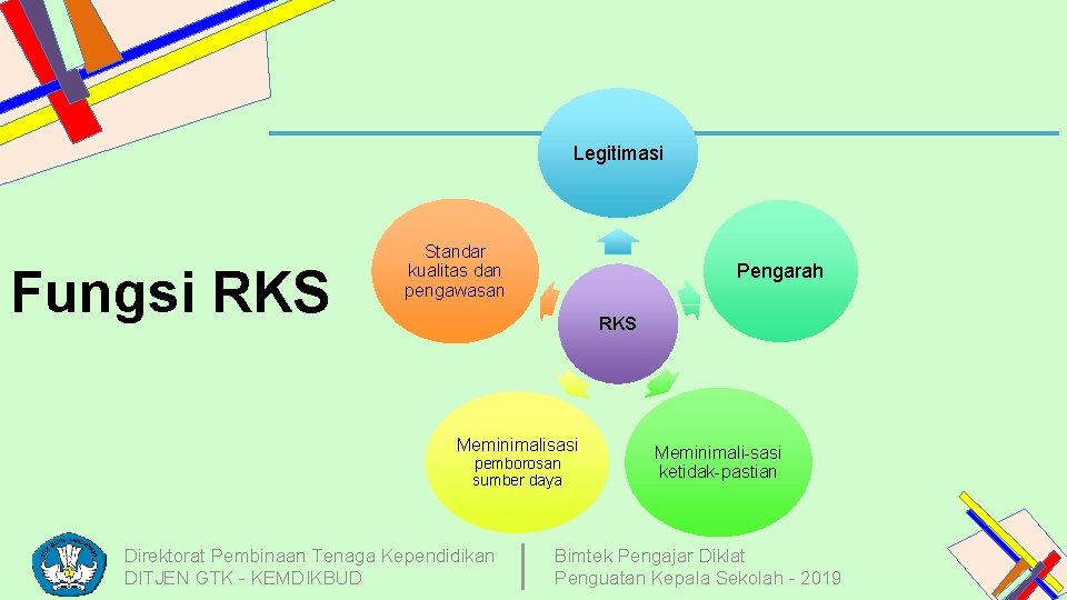 Legitimasi Fungsi RKS Standar kualitas dan pengawasan Pengarah RKS Meminimalisasi pemborosan sumber daya Direktorat