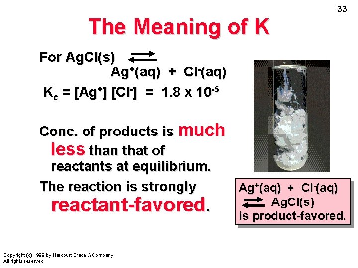 The Meaning of K 33 For Ag. Cl(s) Ag+(aq) + Cl-(aq) Kc = [Ag+]