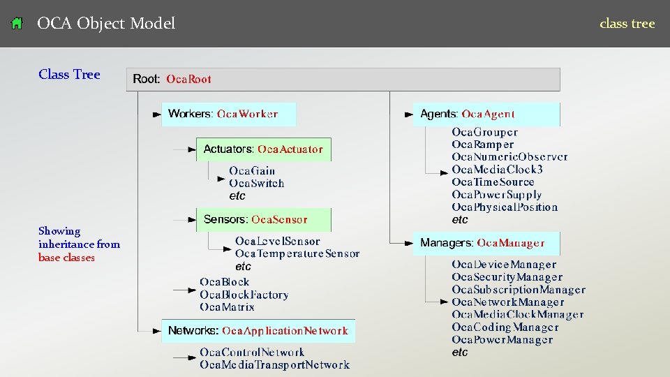 OCA Object Model class tree Class Tree Showing inheritance from base classes v 07