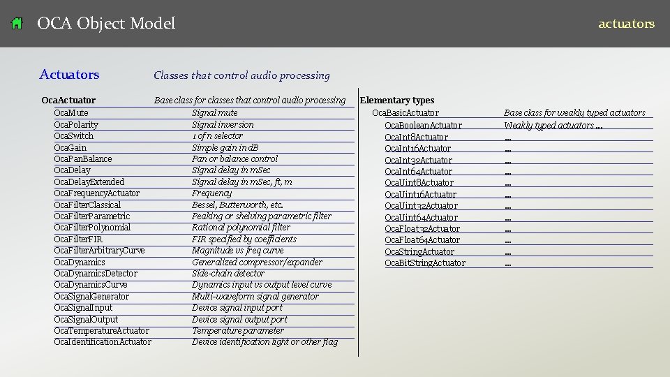 OCA Object Model Actuators Classes that control audio processing Oca. Actuator Base class for