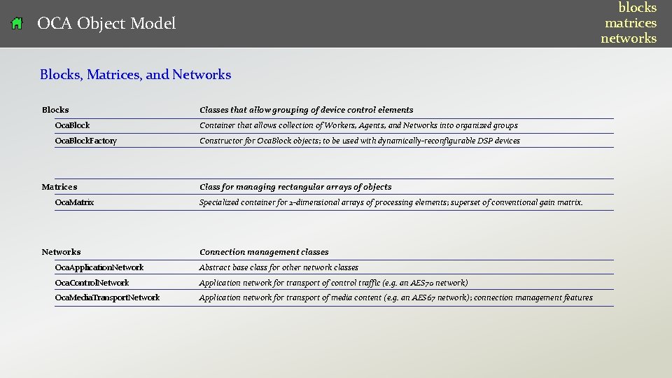 blocks matrices networks OCA Object Model Blocks, Matrices, and Networks Blocks Oca. Block Container