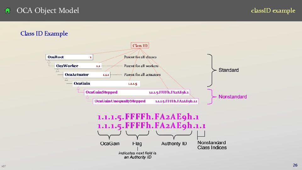 OCA Object Model class. ID example Class ID Example v 07 26 