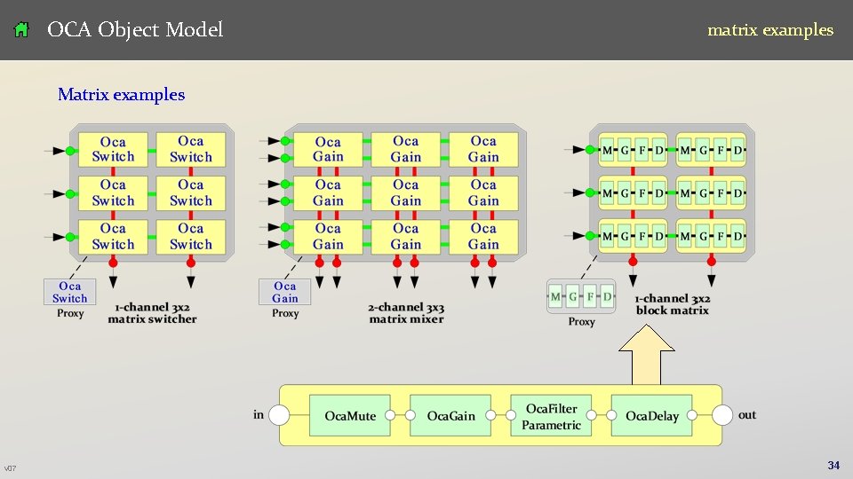 OCA Object Model matrix examples Matrix examples v 07 34 