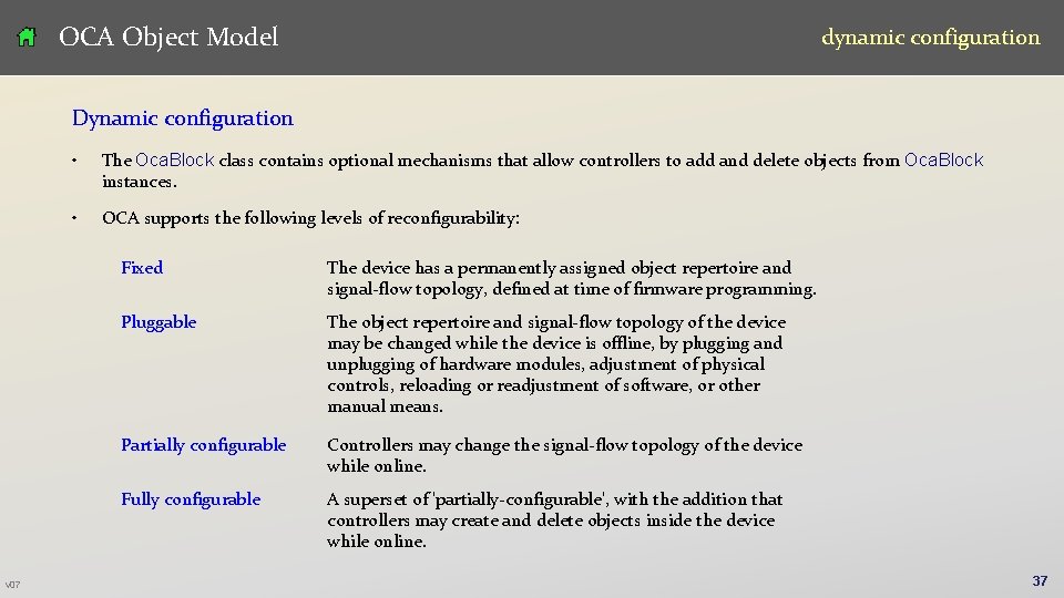 OCA Object Model dynamic configuration Dynamic configuration v 07 • The Oca. Block class