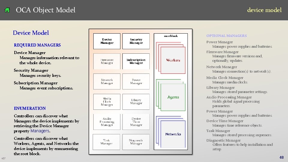 OCA Object Model Device Model REQUIRED MANAGERS Device Manager Manages information relevant to the