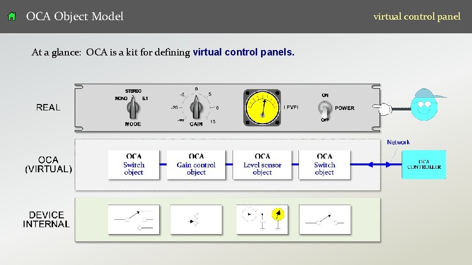 OCA Object Model virtual control panel At a glance: OCA is a kit for